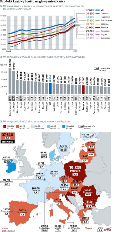 Produkt krajowy brutto na głowę mieszkańca