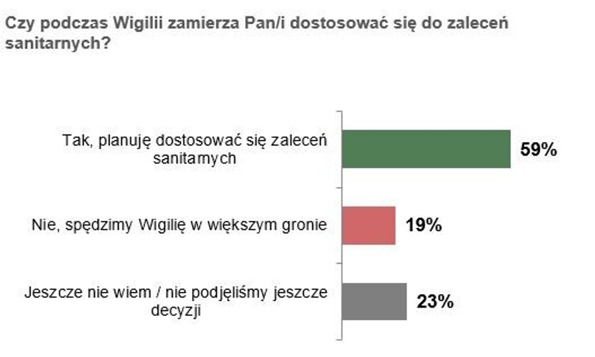 Boże Narodzenie 2020