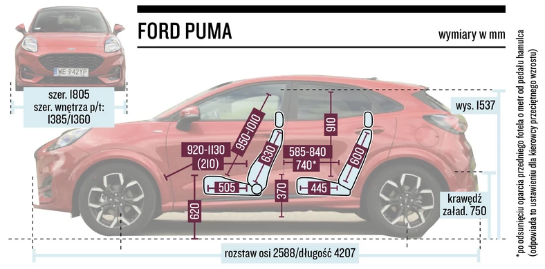 Schemat wymiarów – Ford Puma