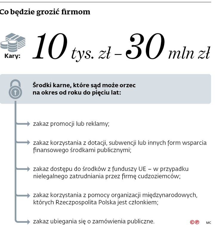 Co będzie grozić firmom