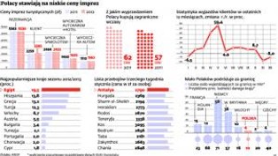 Wakacje 2013: koniec last minute, all inclusive drożeje