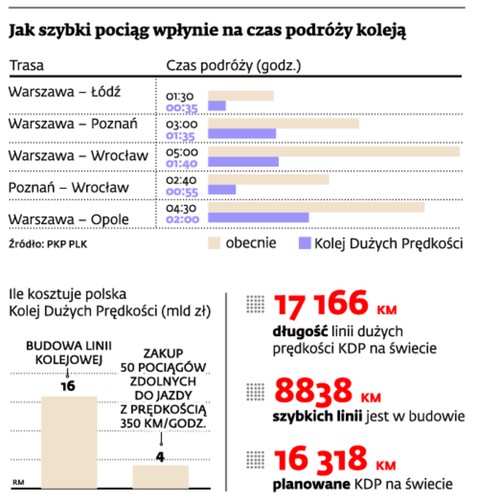 Jak szybki pociąg wpłynie na czas podróży koleją