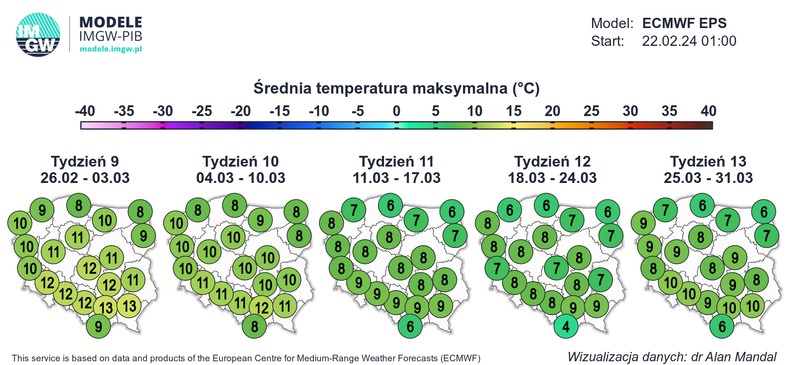 Niewykluczone, że w drugiej połowie miesiąca w wielu regionach temperatura maksymalna będzie niższa niż teraz i spadnie poniżej 10 st. C