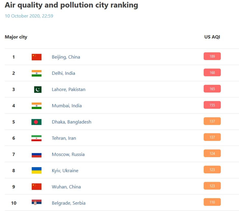 Beogard je odmah iza kineskog Vuhana