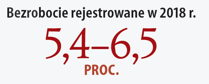 Bezrobocie w 2018