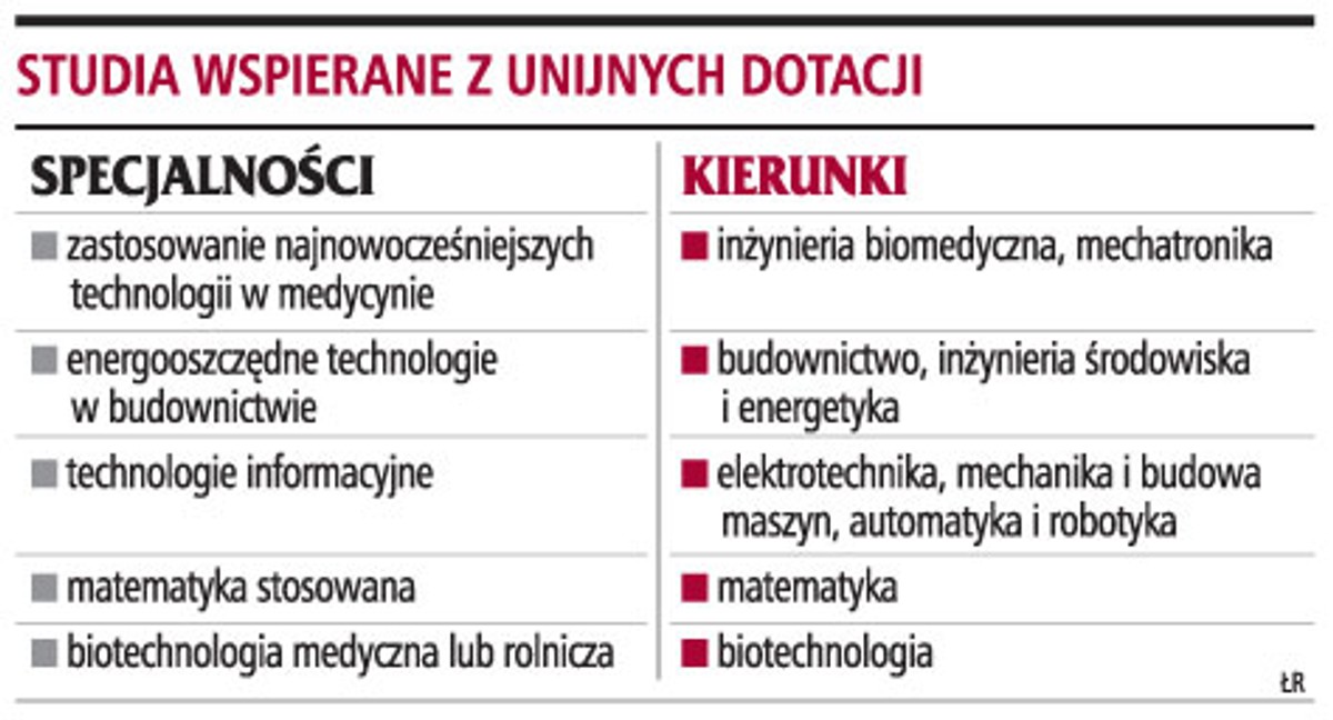 Studia wspierane z unijnych dotacji