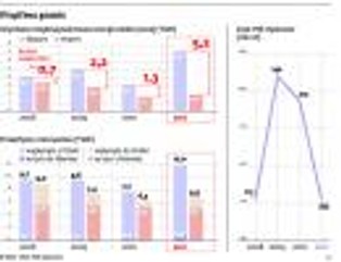 Wymiana karuzelowa: Polska dotuje niechcianą energię z Niemiec