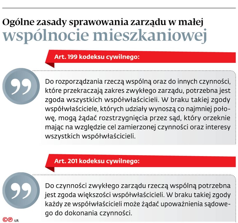 Ogólne zasady sprawowania zarządu w małej wspólnocie mieszkaniowej