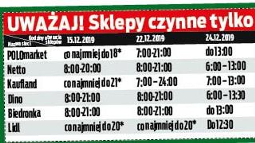 Godziny otwarć sklepów na nadchodzące święta