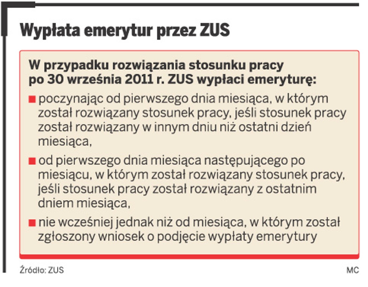 Wypłata emerytur przez ZUS.