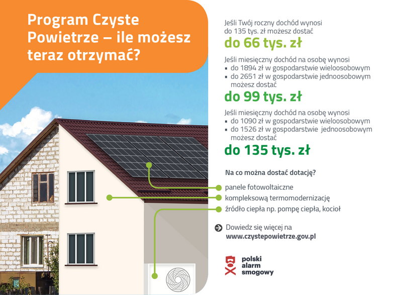 Szczegóły programu Czyste Powietrze