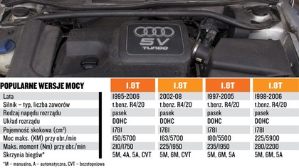 Ktore Silniki W Audi Sa Najlepsze
