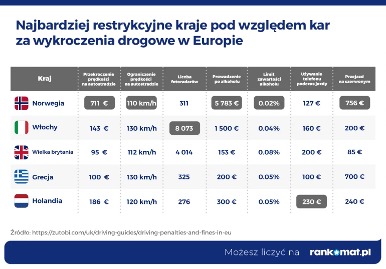 Najbardziej restrykcyjne kraje pod względem kar