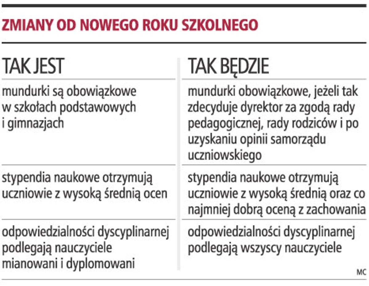 Zmiany od nowego roku szkolnego