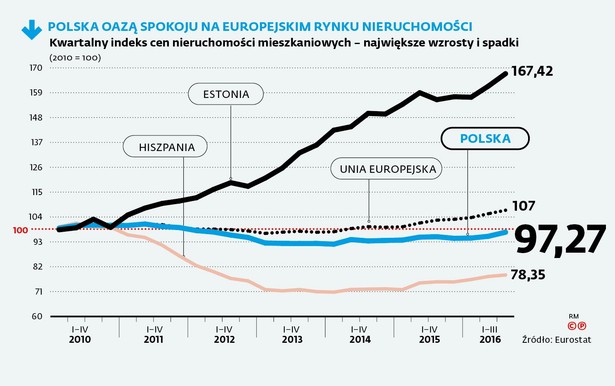 Kwartalny indeks cen nieruchomości mieszkaniowych