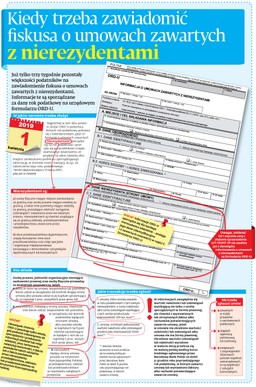 Kiedy trzeba zawiadomić fiskusa o umowach zawartych z nierezydentami