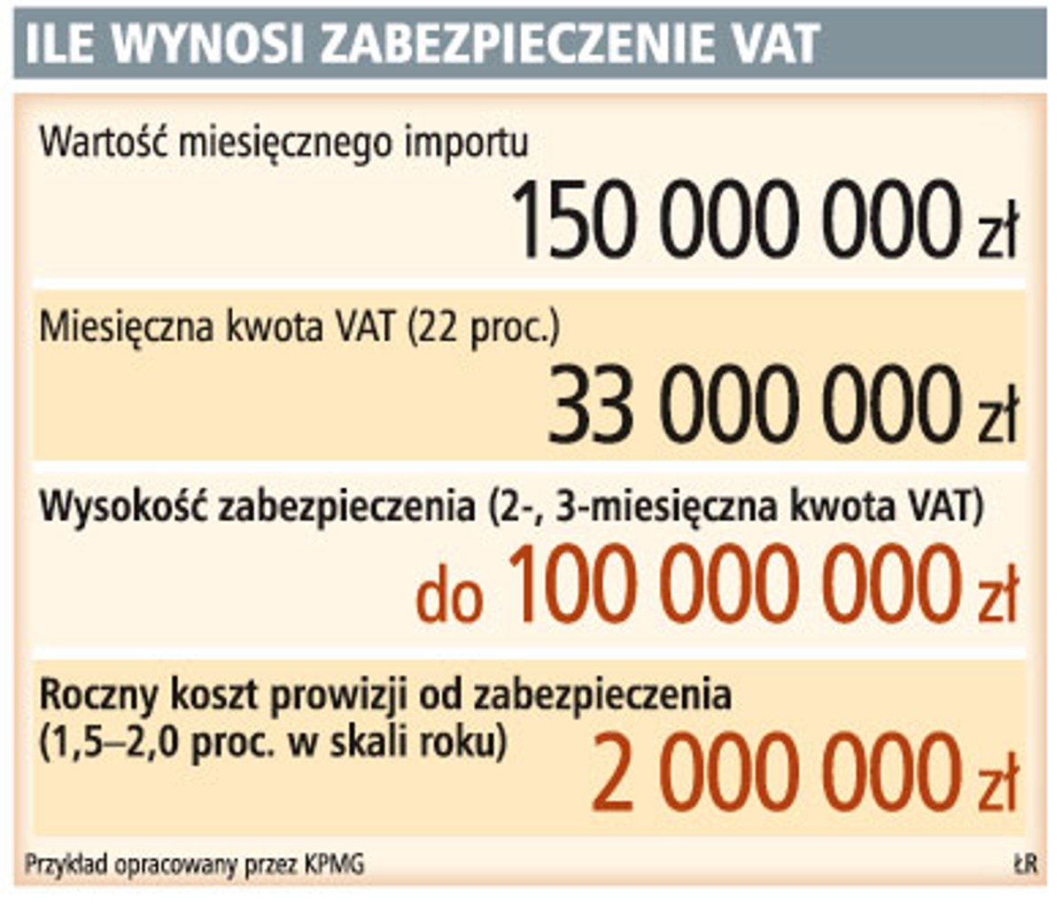 Ile wynosi zabezpieczenie VAT