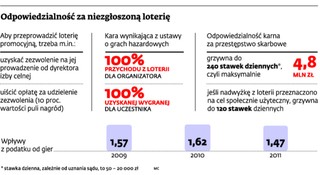 Absurdy ustawy hazardowej: celnicy śledzą imprezy z losowaniem nagród