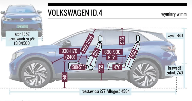 Volkswagen ID4 – wymiary