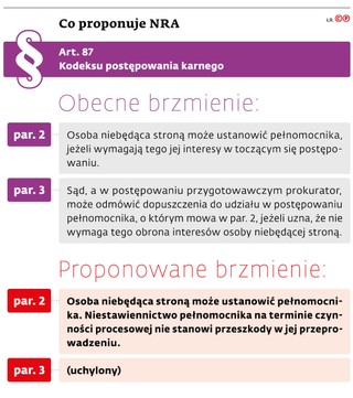 Co proponuje NRA