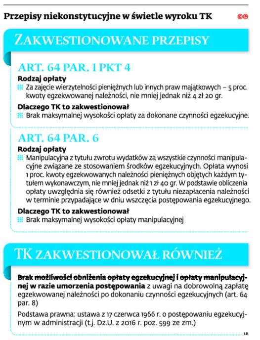 Przepisy niekonstytucyjne w świetle wyroku TK