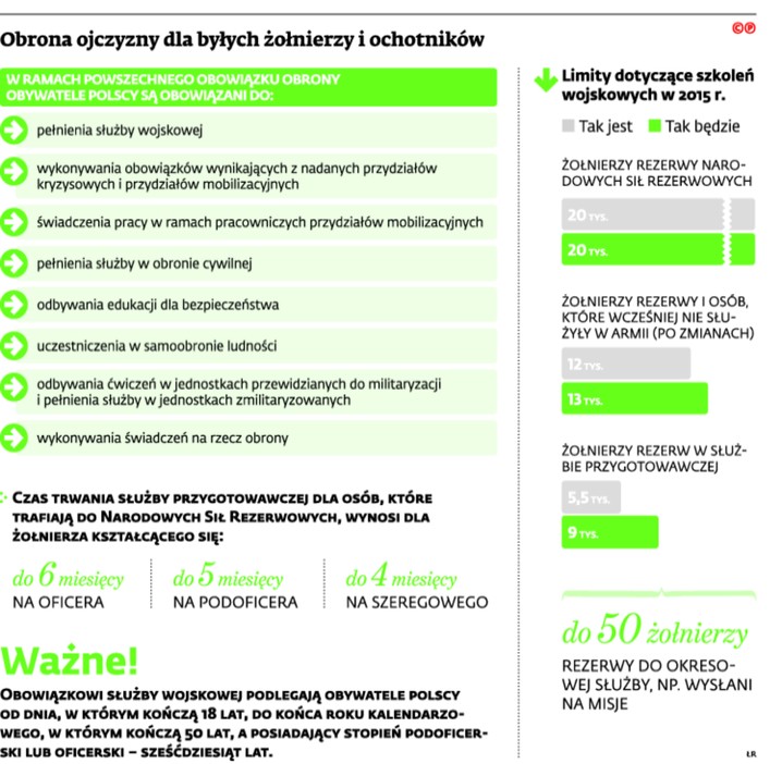 Obrona ojczyzny dla byłych żołnierzy i ochotników