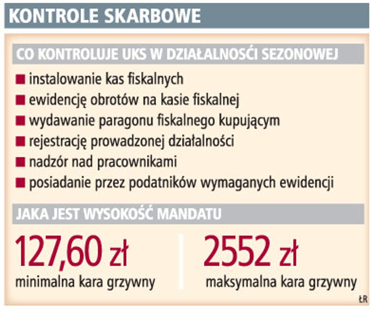 Kontrole skarbowe