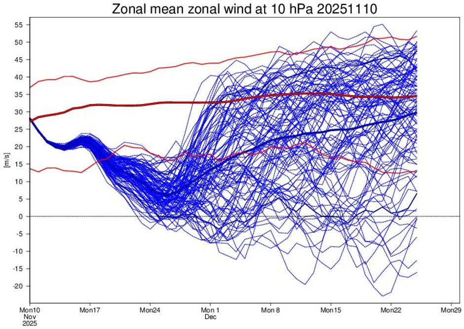 Oslabljeni polarni vrtlog