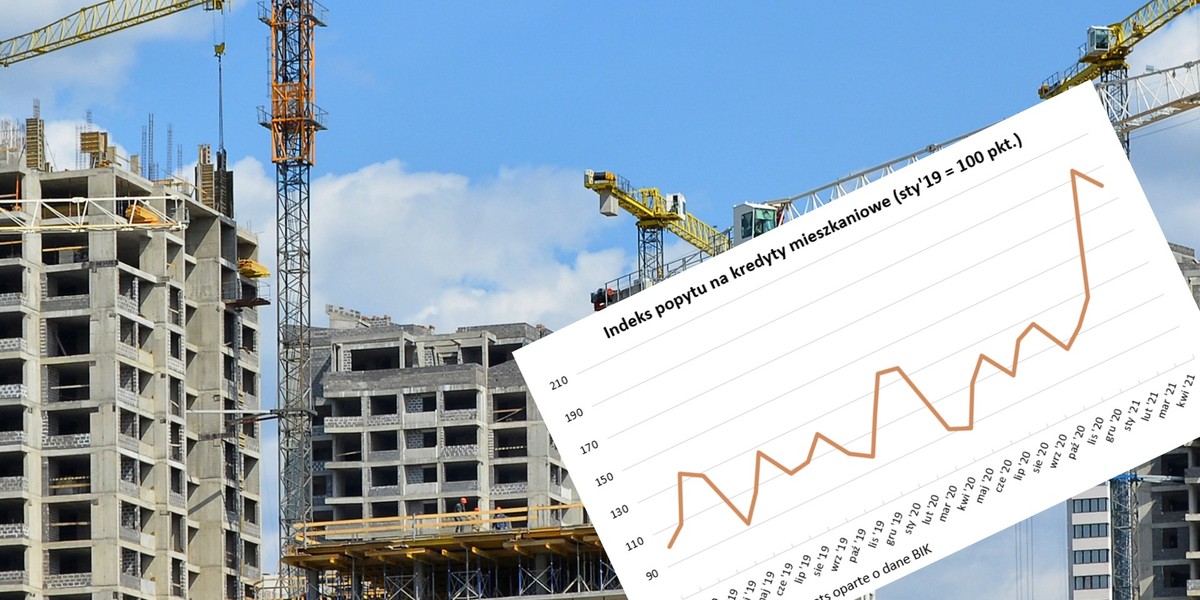 Analitycy HRE Investments mówią o boomie na kredyty mieszkaniowe. 