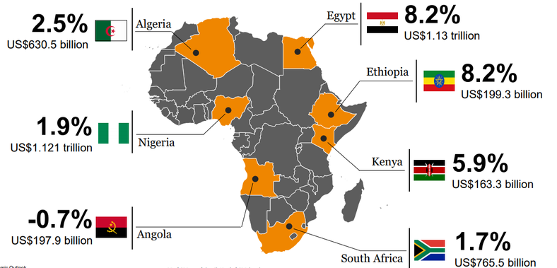  PwC's Nigeria Economic Outlook - Top 10 themes for 2019 