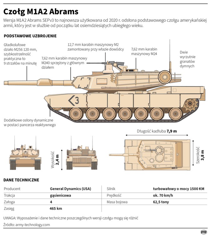 Czołg Abrams