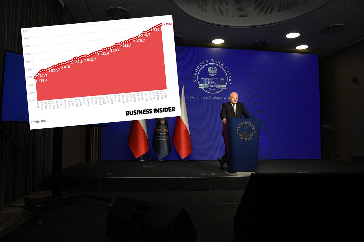 NBP publikuje nowe dane o pieniądzu. Podaż wzrosła aż o 11 proc.