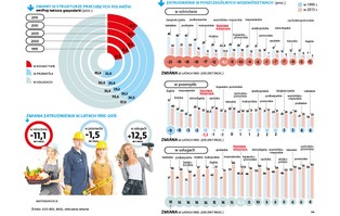 Powolna polska reindustralizacja. Gdzie przemysł trzyma się najmocniej?