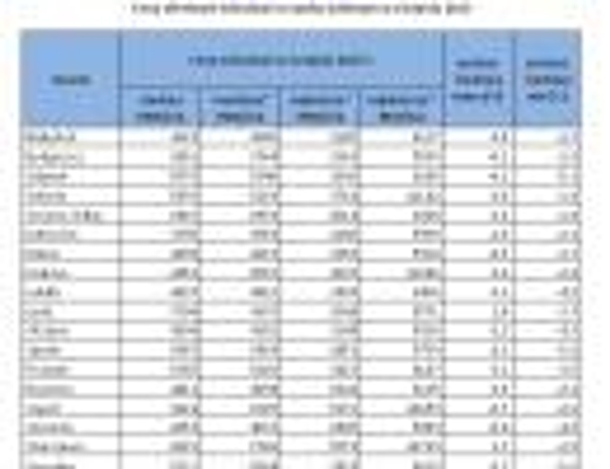 Ceny ofertowe mieszkań na rynku wtórnym w sierpniu 2013
