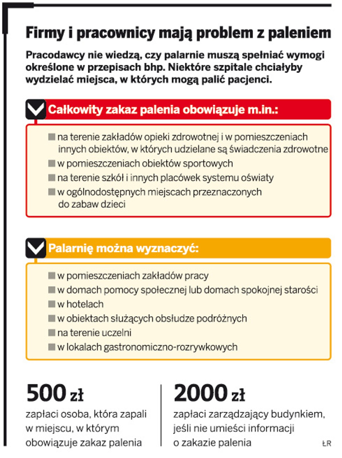Firmy i pracownicy mają problem z paleniem