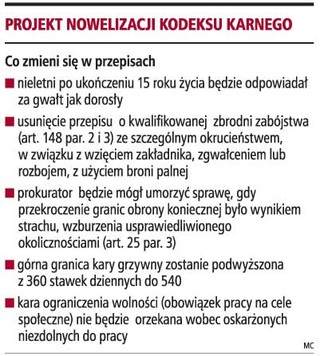 Karać sprawiedliwiej, a nie tylko surowiej