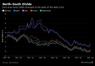 Europejskie bezpieczne obligacje. Ten pomysł może zrewolucjonizować rynek długu