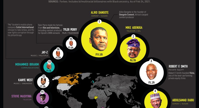 The World’s Black Billionaires in 2021