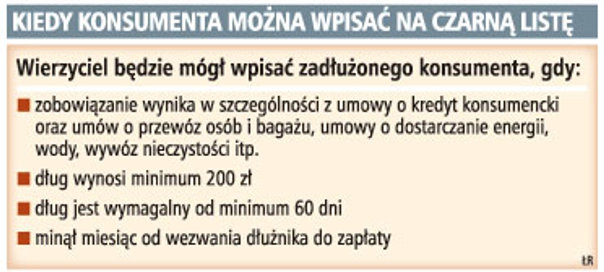 Kiedy konsumenta można wpisać na czarną listę