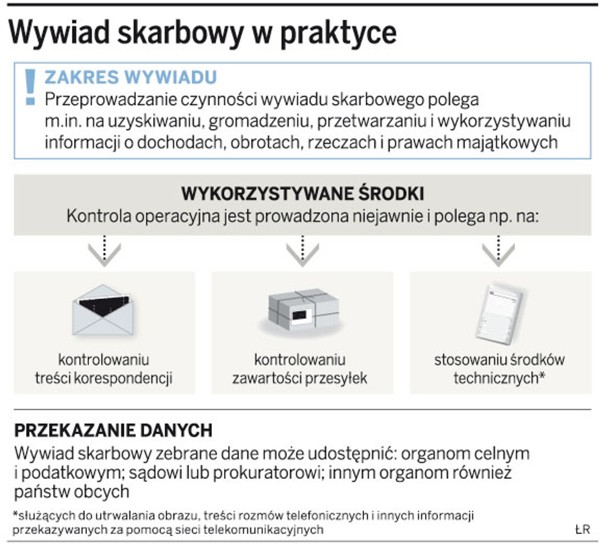 Wywiad skarbowy w praktyce