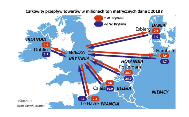 Przepływ towarów z i do Wielkiej Brytanii w 2018 r.