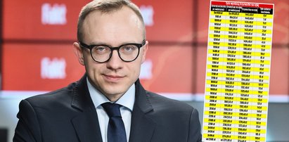 Podatek od trzynastek. Wiceminister się tłumaczy. Wypłaty mogą zaskoczyć [TABELA] 