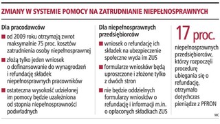 Rząd: firmom łatwiej będzie otrzymać pieniądze z PFRON