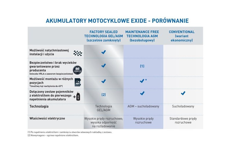 Jaki akumulator do motocykla?