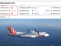 Gorący wrzesień dla LOT. Skarb Państwa wprowadza zmiany własnościowe