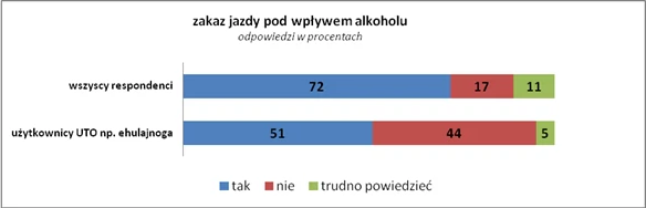 Jazda po alkoholu