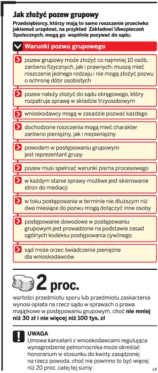 Firmy chcą z ZUS odszkodowania za wprowadzenie ich w błąd