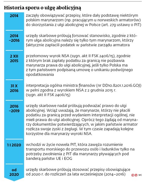 Marynarze Znow Popadli W Klopoty Chodzi O Ulge Abolicyjna Forsal Pl