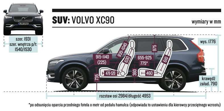 Volvo XC90 – wymiary nadwozia i kabiny