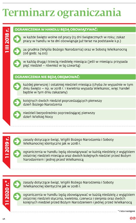 Terminarz ograniczania